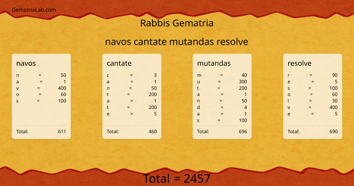 navos cantate mutandas resolve in rabbis Gematria